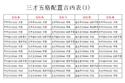 三才五格配置表 門後掛勾風水